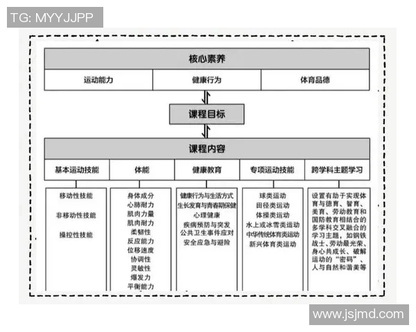 竞技体育的核心目标与发展路径探索：提升竞技水平与推动社会全面进步